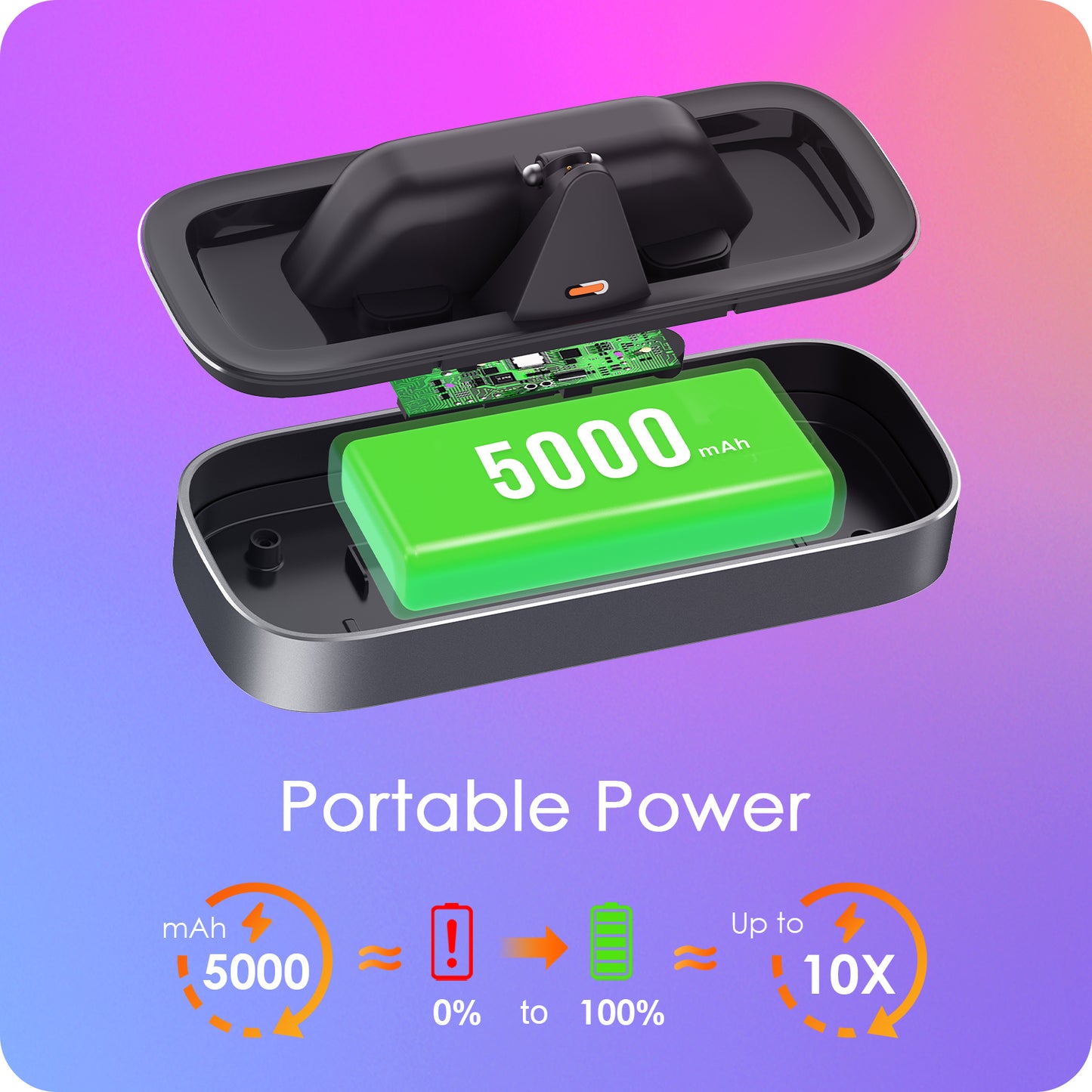 Charging Station with 5000mAh for Meta Ray-Ban&Oakley Glasses